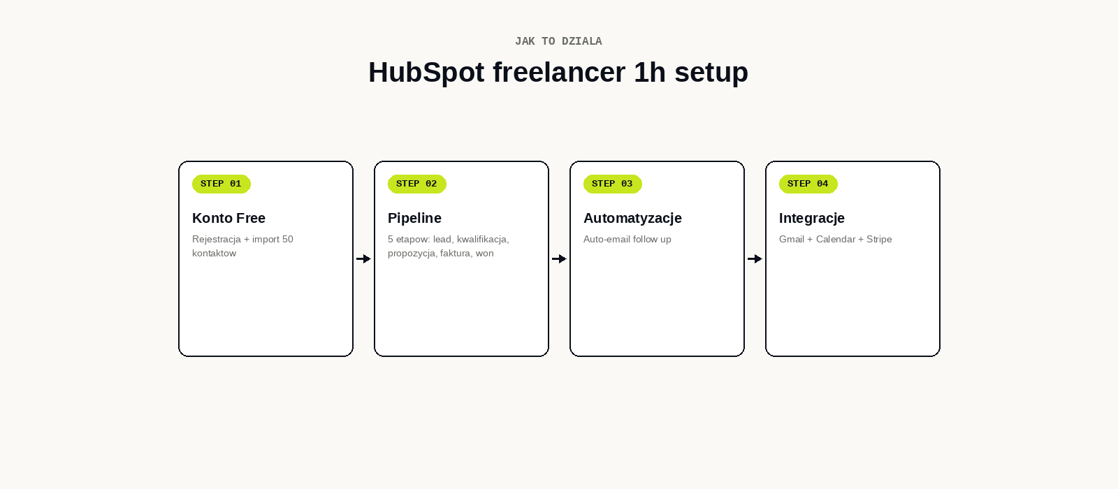 Freelancer pipeline flow