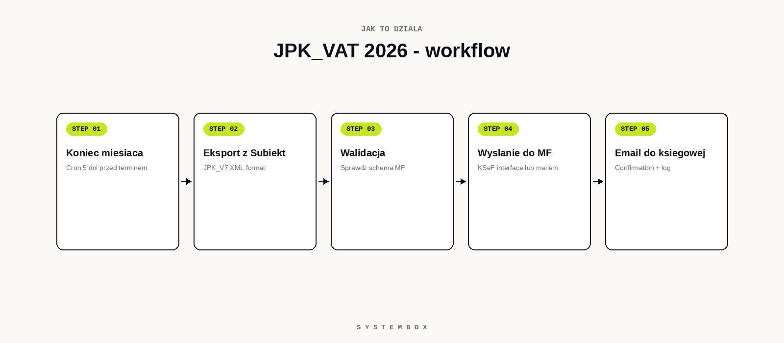 JPK workflow diagram