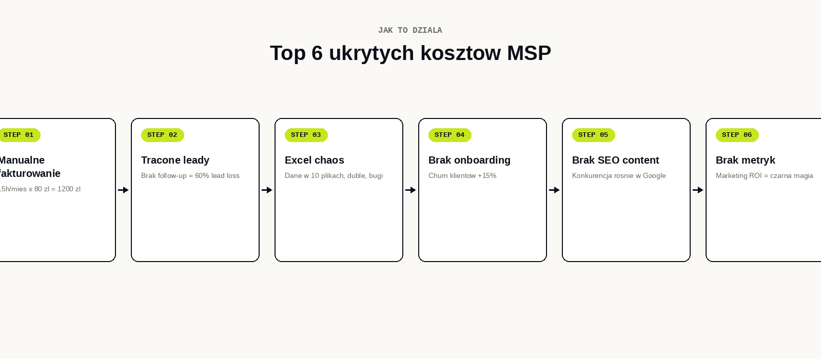 6 ukrytych kosztow flow