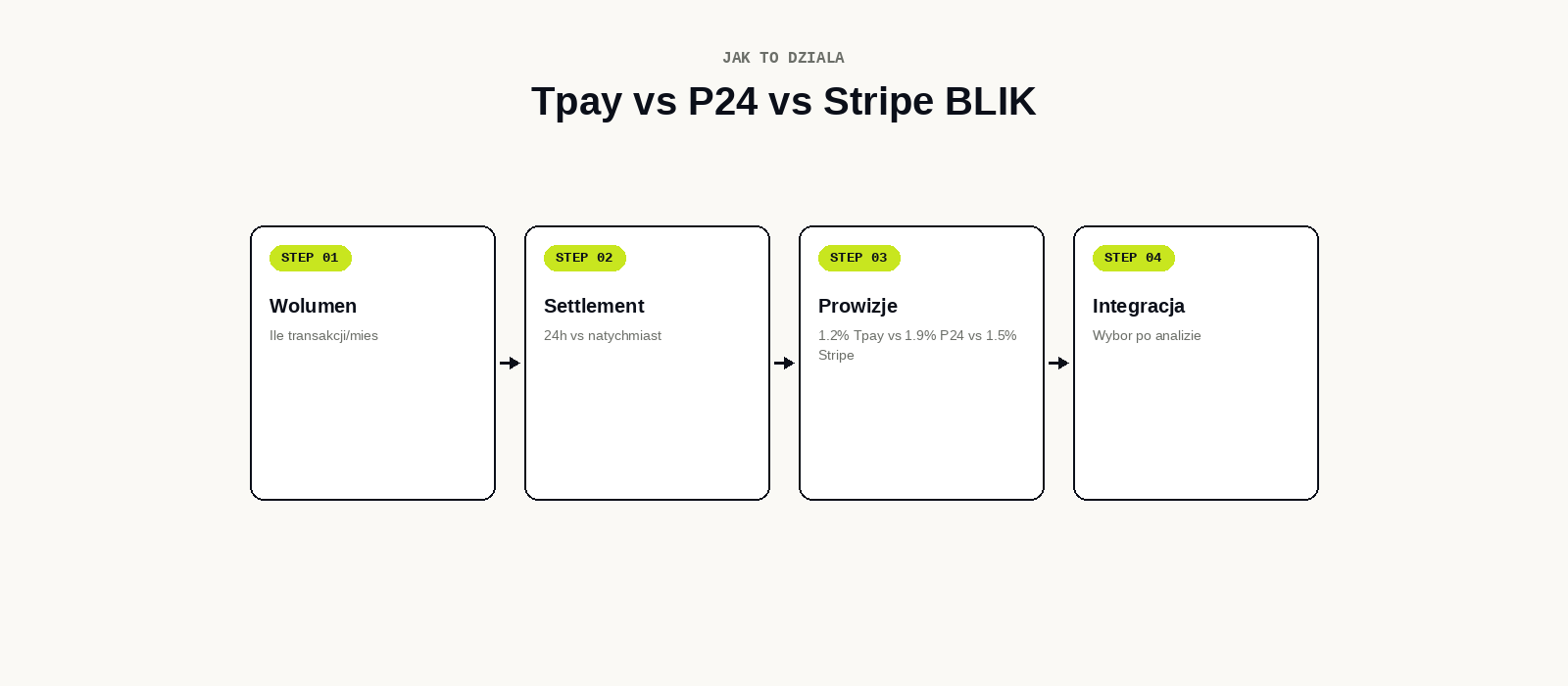 Decision flow payments