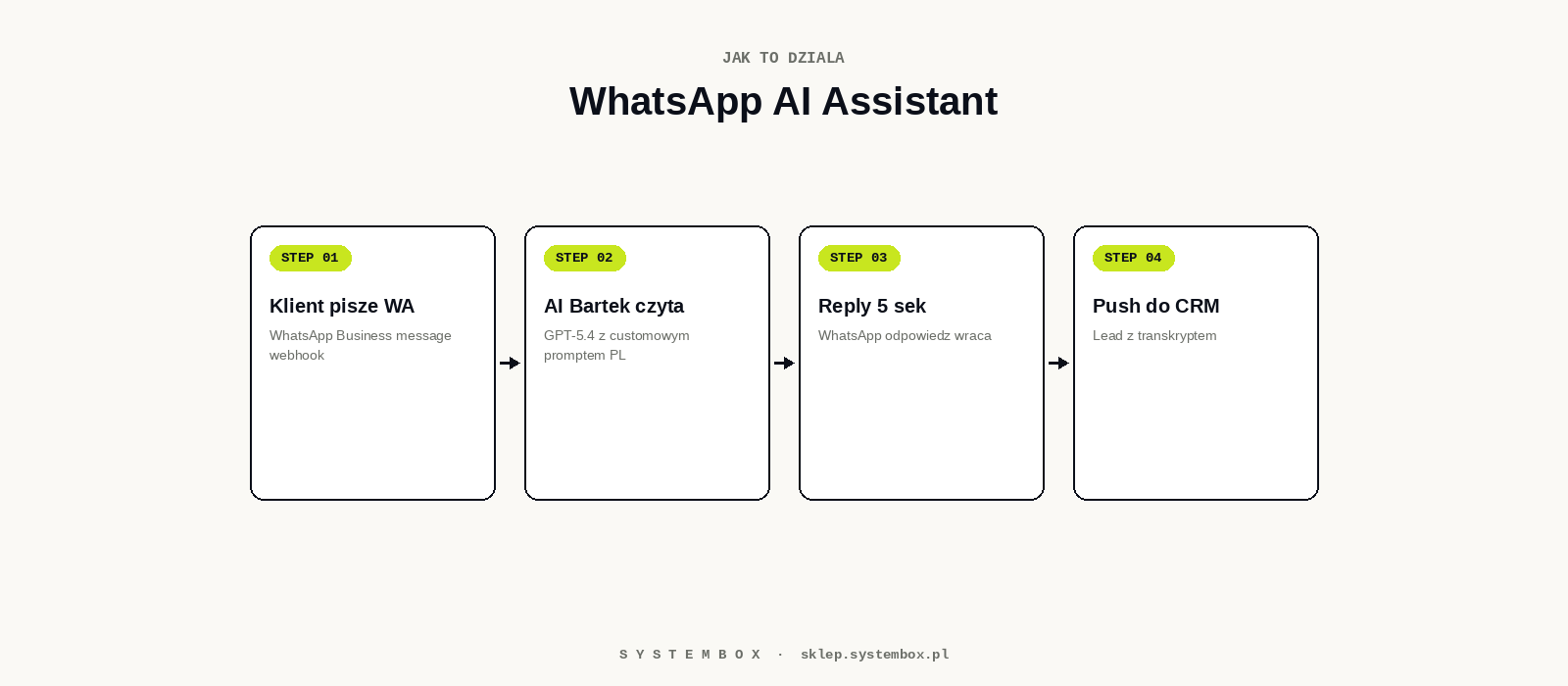 Diagram WhatsApp AI workflow